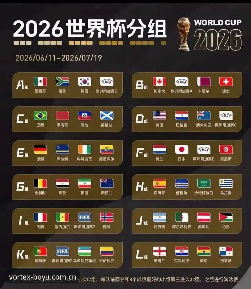 世界杯扩军至66队：从美加墨到2030年，中国男足迎来历史窗口期